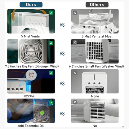 3 in 1 Portable Mini Air Cooler – Rechargeable | Powerful Cooling | Low Noise